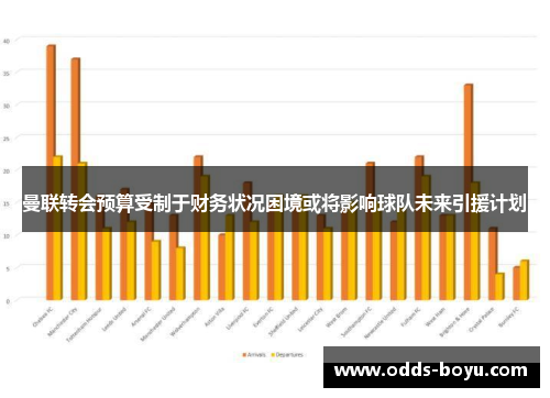 曼联转会预算受制于财务状况困境或将影响球队未来引援计划