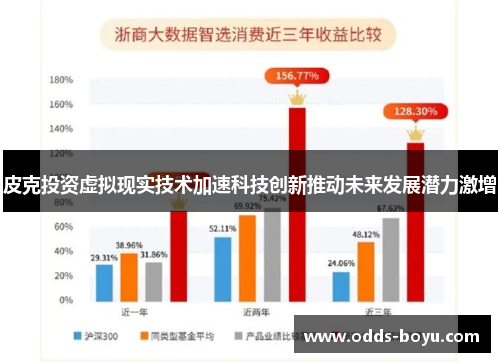 皮克投资虚拟现实技术加速科技创新推动未来发展潜力激增