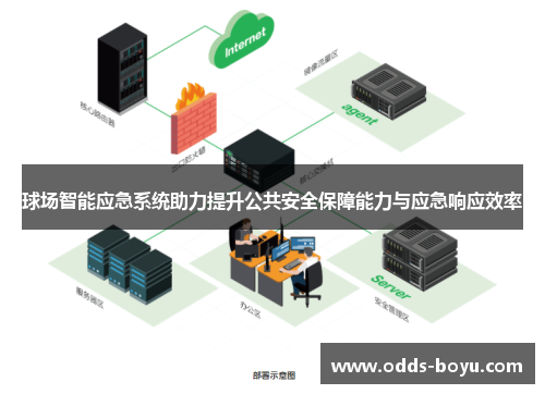 球场智能应急系统助力提升公共安全保障能力与应急响应效率