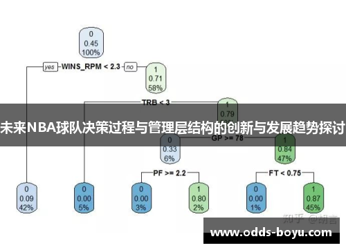 未来NBA球队决策过程与管理层结构的创新与发展趋势探讨