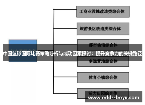 中国篮球国际比赛策略分析与成功因素探讨：提升竞争力的关键路径
