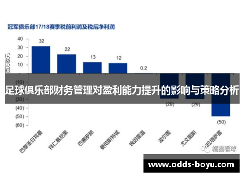 足球俱乐部财务管理对盈利能力提升的影响与策略分析