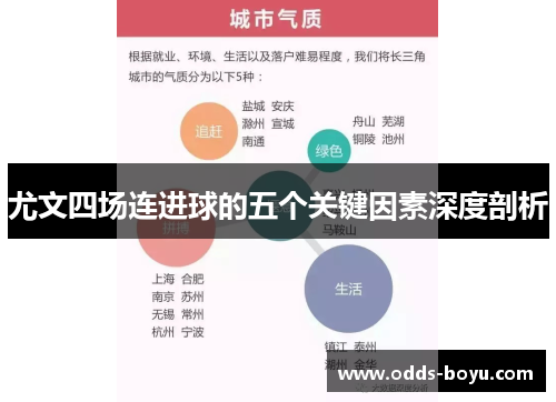 尤文四场连进球的五个关键因素深度剖析
