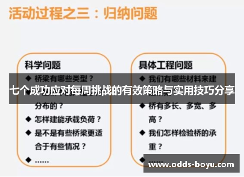 七个成功应对每周挑战的有效策略与实用技巧分享