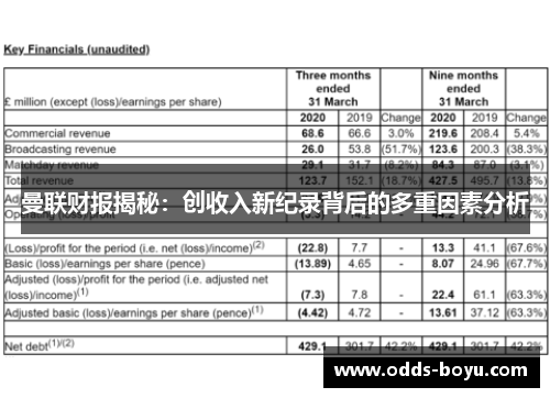 曼联财报揭秘：创收入新纪录背后的多重因素分析