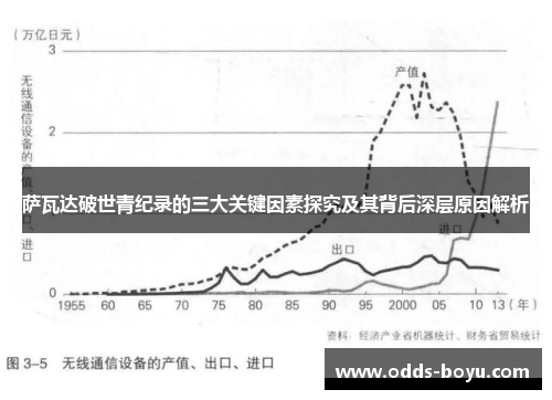 萨瓦达破世青纪录的三大关键因素探究及其背后深层原因解析
