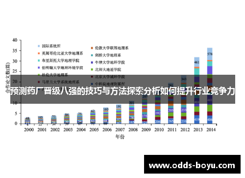预测药厂晋级八强的技巧与方法探索分析如何提升行业竞争力