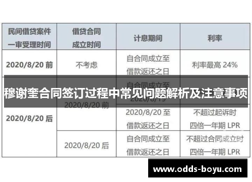 穆谢奎合同签订过程中常见问题解析及注意事项