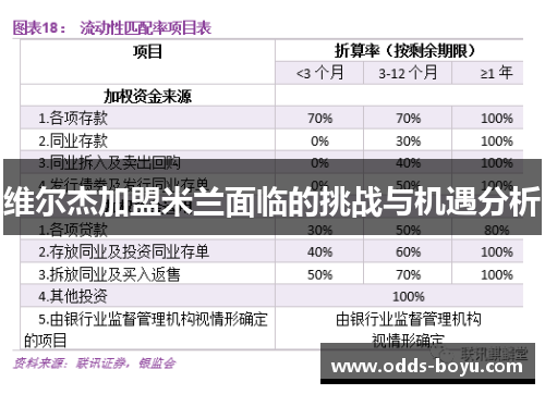 维尔杰加盟米兰面临的挑战与机遇分析