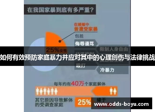 如何有效预防家庭暴力并应对其中的心理创伤与法律挑战
