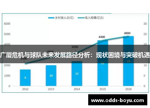 广厦危机与球队未来发展路径分析：现状困境与突破机遇