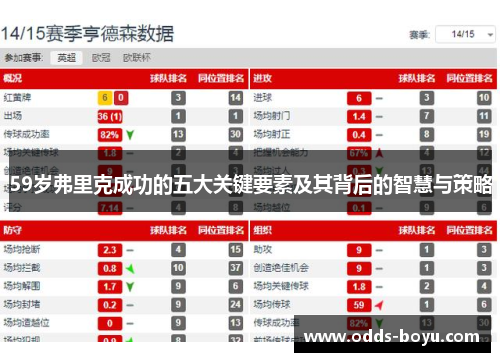 59岁弗里克成功的五大关键要素及其背后的智慧与策略