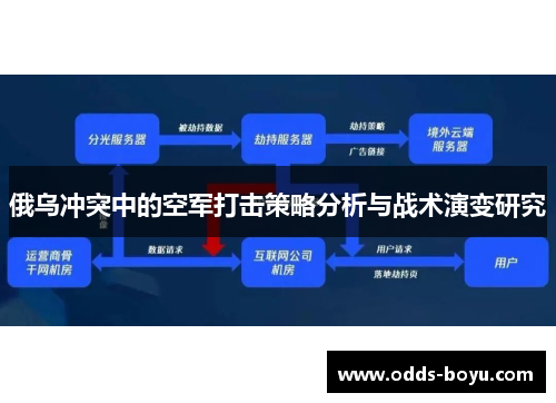俄乌冲突中的空军打击策略分析与战术演变研究