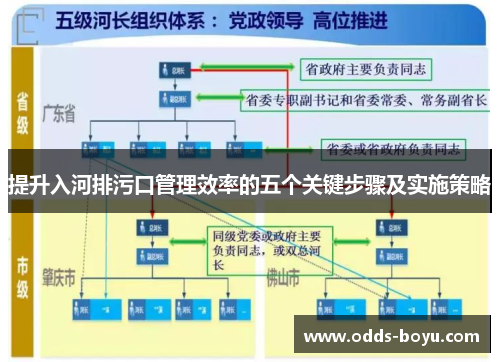 提升入河排污口管理效率的五个关键步骤及实施策略