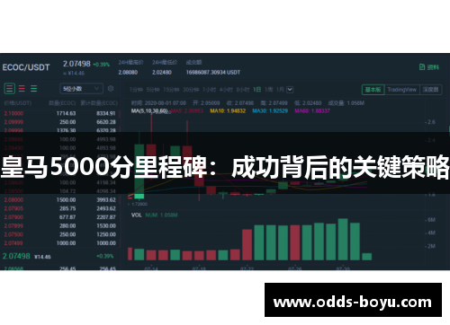 皇马5000分里程碑：成功背后的关键策略