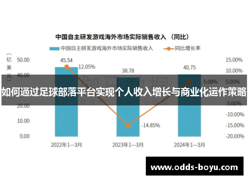 如何通过足球部落平台实现个人收入增长与商业化运作策略