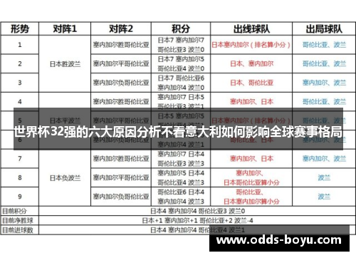 世界杯32强的六大原因分析不看意大利如何影响全球赛事格局
