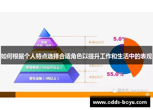 如何根据个人特点选择合适角色以提升工作和生活中的表现