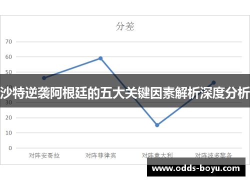 沙特逆袭阿根廷的五大关键因素解析深度分析