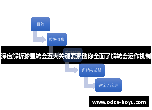 深度解析球星转会五大关键要素助你全面了解转会运作机制