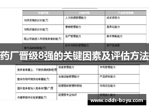 药厂晋级8强的关键因素及评估方法