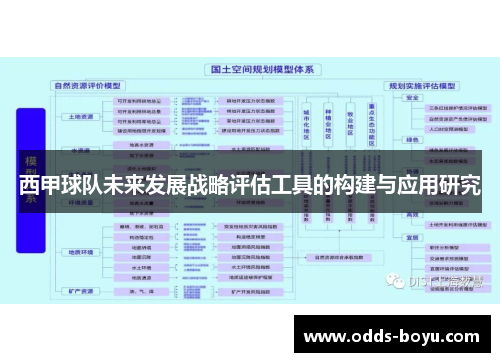 西甲球队未来发展战略评估工具的构建与应用研究