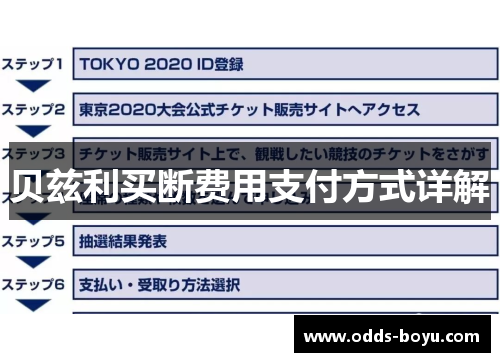 贝兹利买断费用支付方式详解 贝兹利买断费用支付方式详解