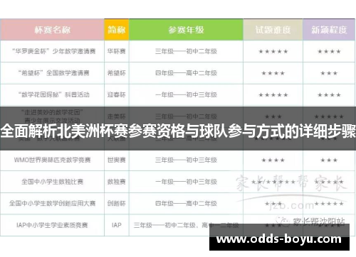 全面解析北美洲杯赛参赛资格与球队参与方式的详细步骤