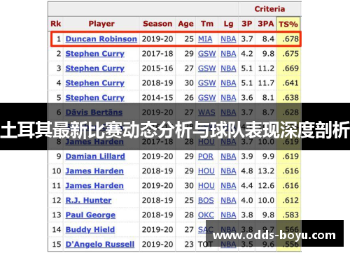 土耳其最新比赛动态分析与球队表现深度剖析