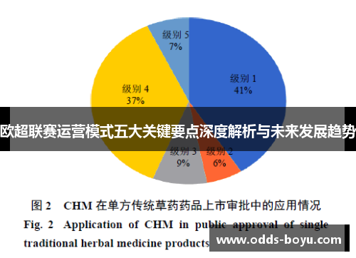 欧超联赛运营模式五大关键要点深度解析与未来发展趋势